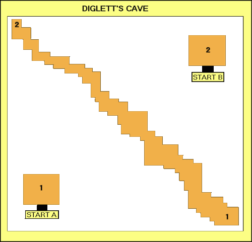 Mapa Digglet's Cave